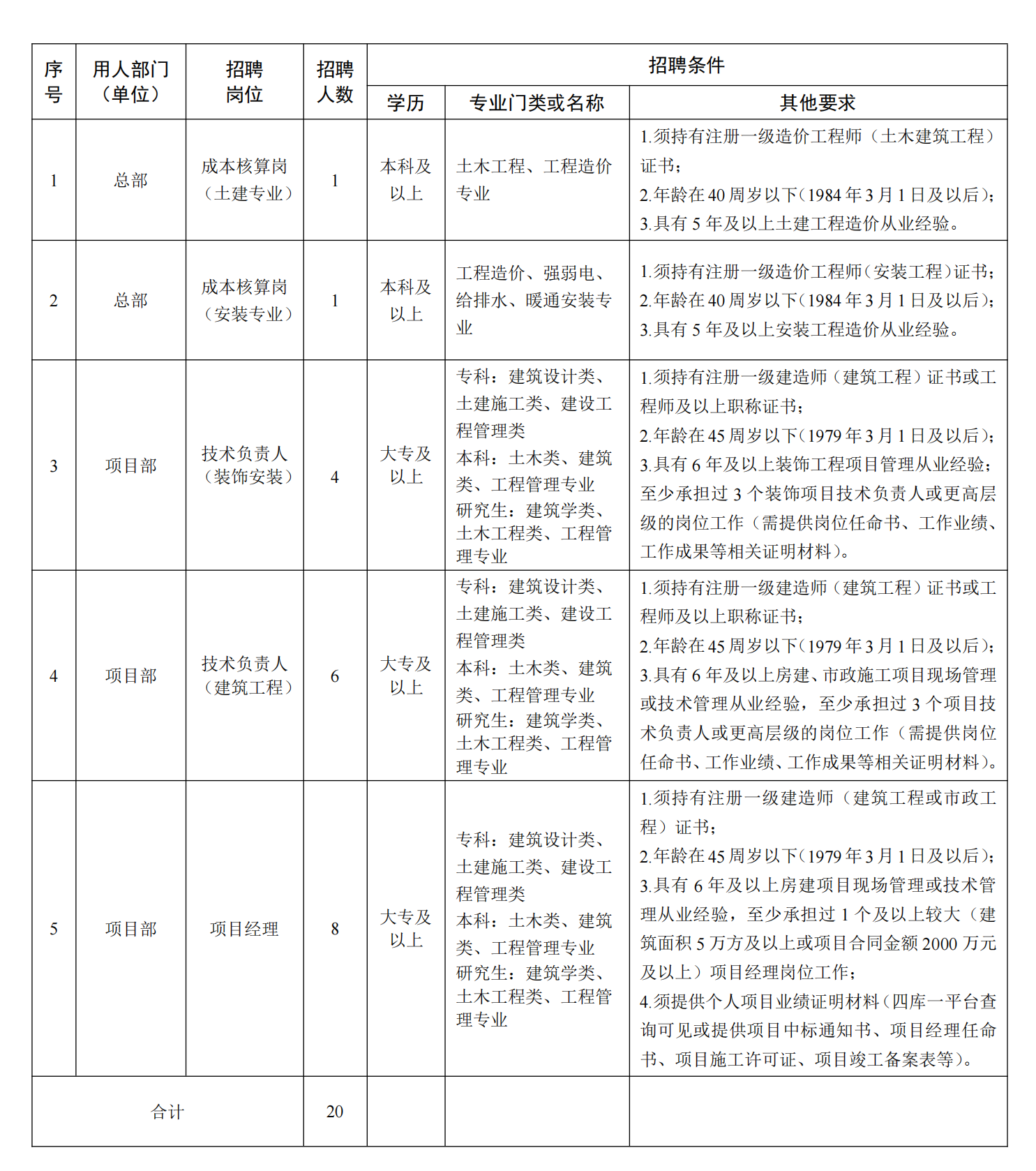 拉斯维加斯9888(中国)国际有限公司
